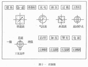 <a href=http://www.jnatsten.com/saoluche/ target=_blank class=infotextkey>掃路車</a>控制箱面板開(kāi)關(guān)作用（圖十一）