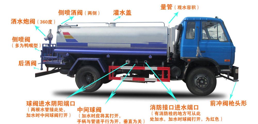 國六13方東風灑水車結(jié)構(gòu)圖